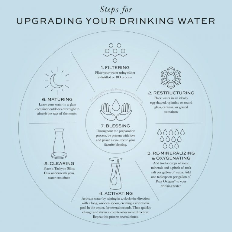 3 Steps to Naturally Increase the pH of Drinking Water - Water Wisdom -  Mayu Water Blog